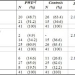 Table 1: Demographic details of subjects