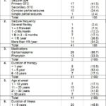 Table 2: Seizure variables in PWE