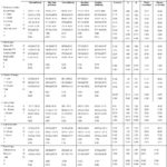 Table 4: Impact of Seizure Variables on Cognitive Functioning in PWE Using Fepsy Scores