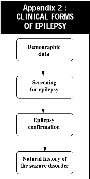 II - 2 - Clinical forms of epilepsy (appendix 2) :